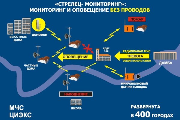 Ссылка на кракен тор kr2web in