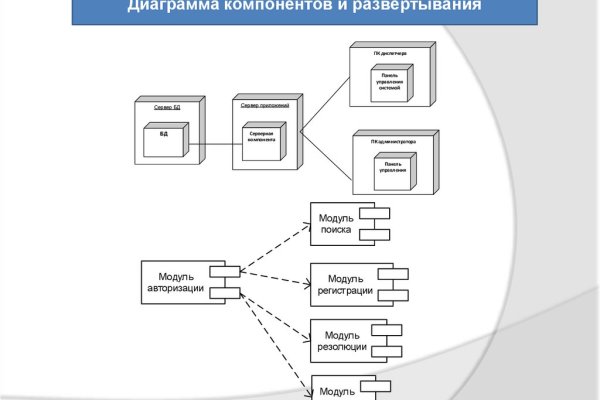 Kraken маркетплейс зеркала